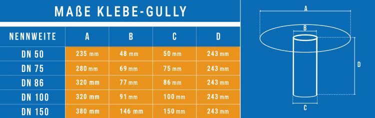 Preview: SET: 1 x DACHPROTECT Dachgully DN50 bis DN150 1 x DACHPROTECT EPDM Anschlusskleber FLEX 290ml